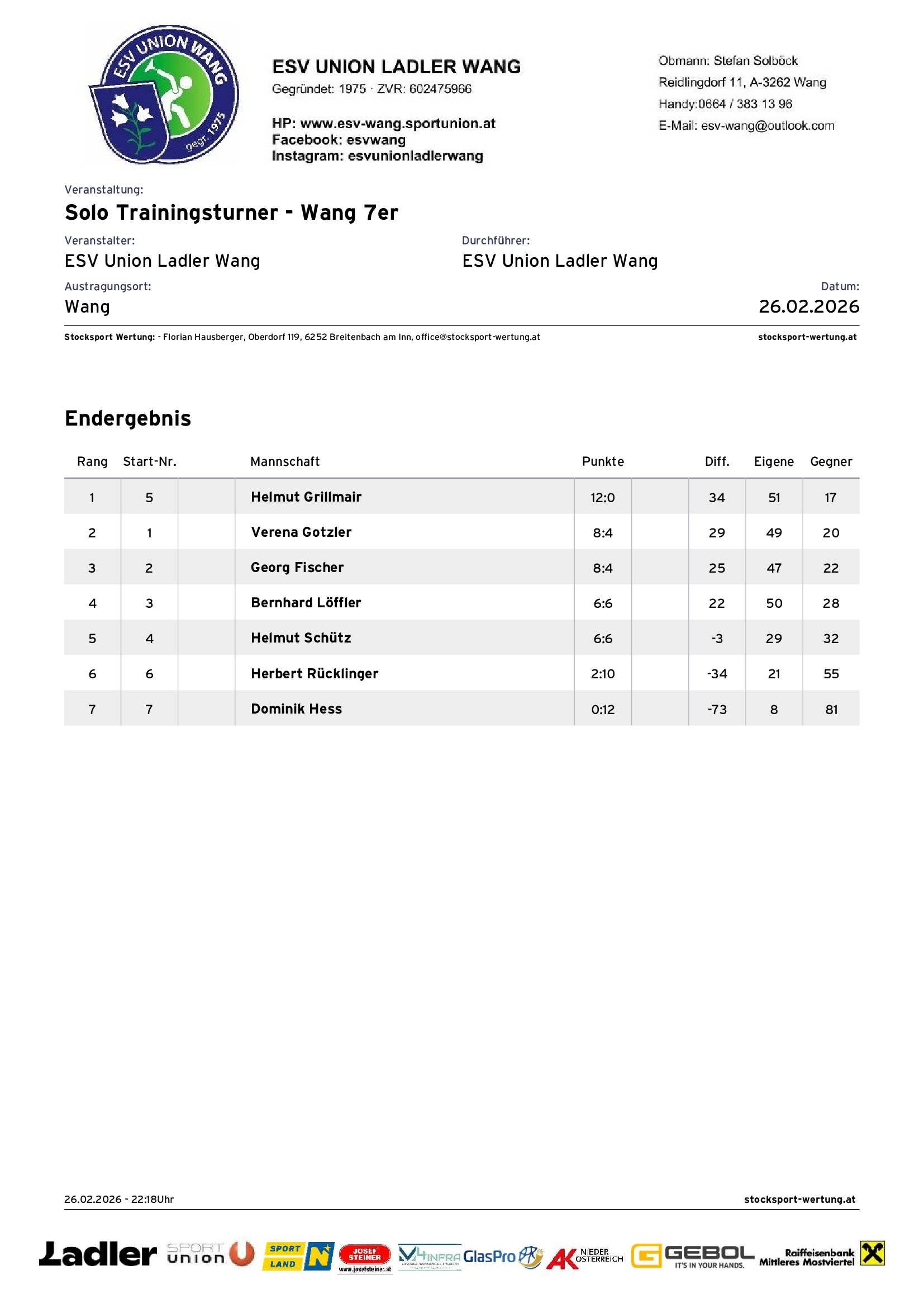 Endergebnis-Solo-Trainingsturner-Wang-7er