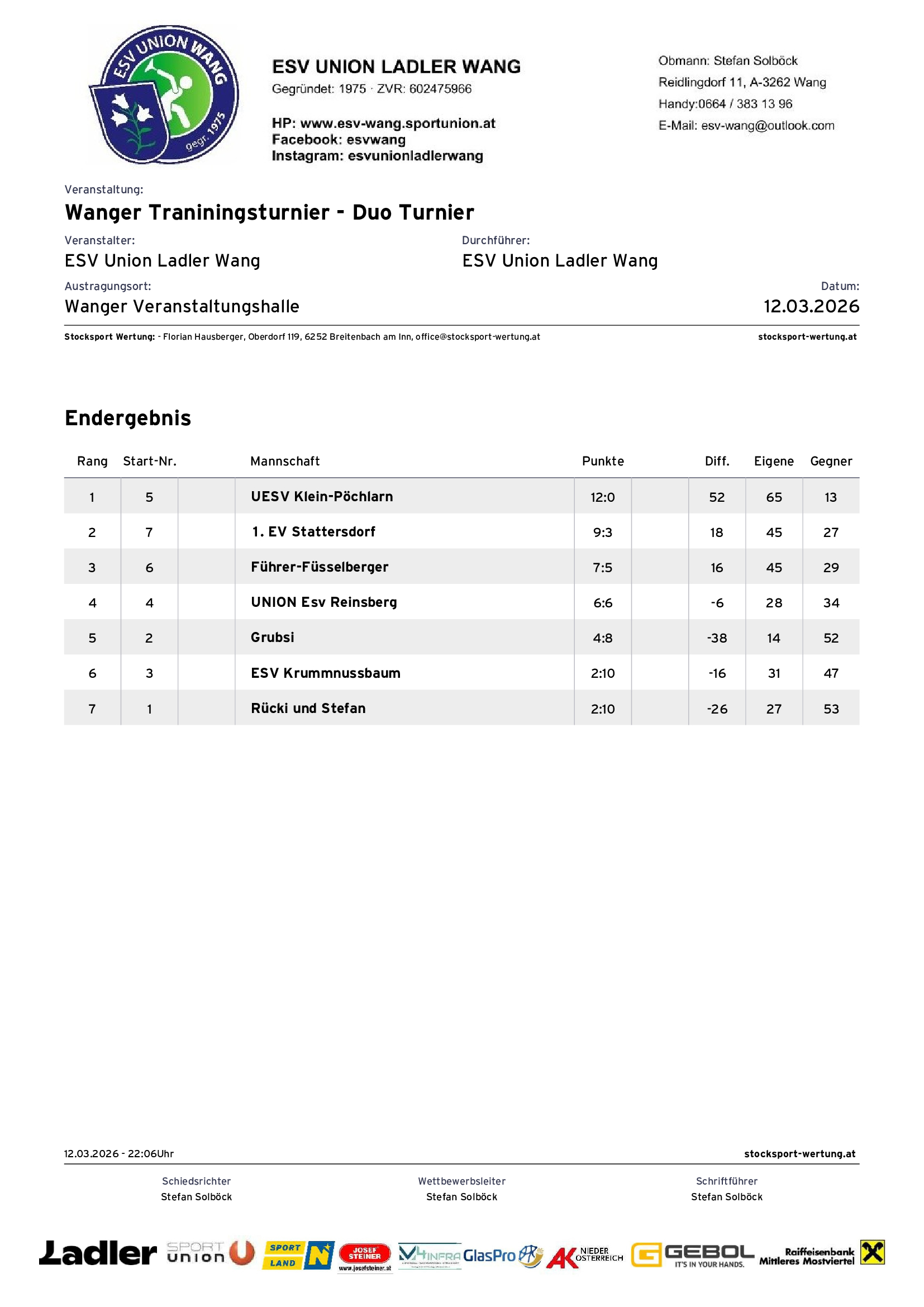 Endergebnis-Wanger-Traniningsturnier-Duo-Turnier