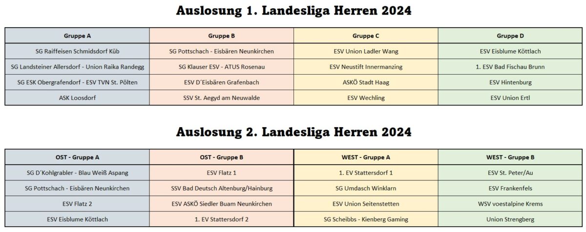 Gruppenauslosung 1 und 2 Landesliga 2024