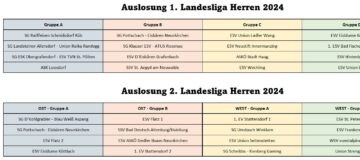Gruppenauslosung 1 und 2 Landesliga 2024
